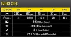 NITECORE TM16GT 3600 LUMEN ELFENERI